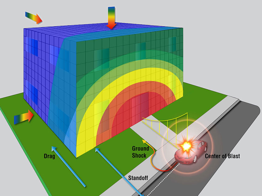 ATFP & Physical Security