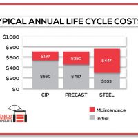 Budgeting Maintenance Costs in Parking Structures